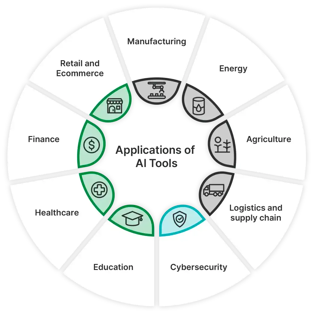 Tools and implementation