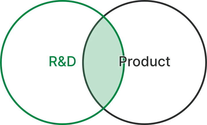 Fill the gap between R&D  and product