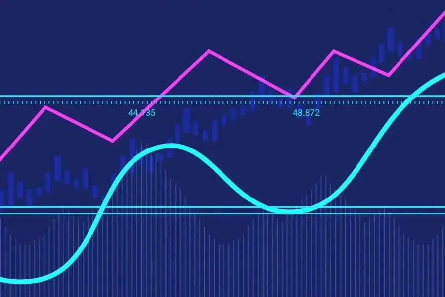 Financial signal processing