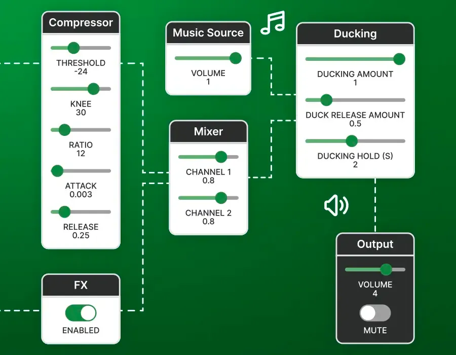 Switchboard SDK