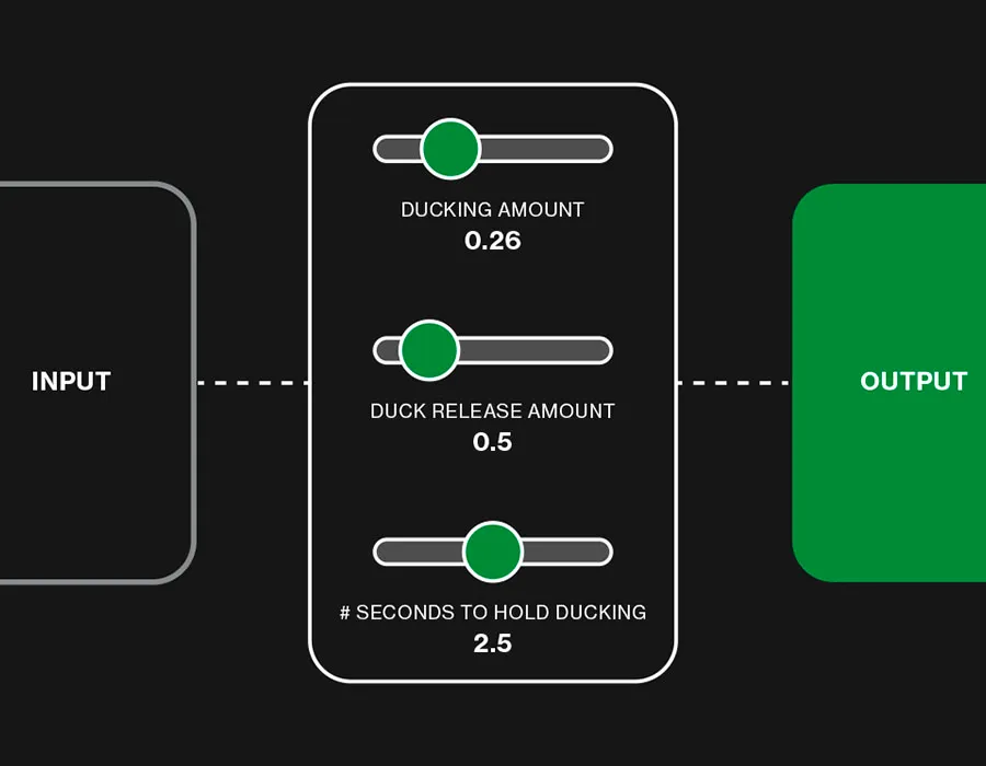 SDK Examples