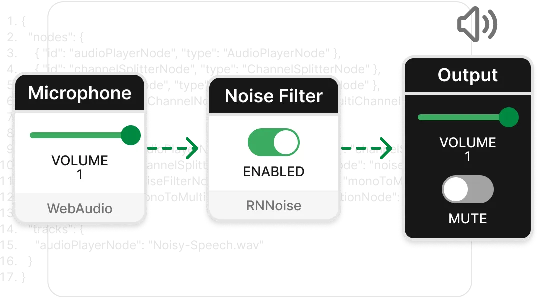 SDK modules